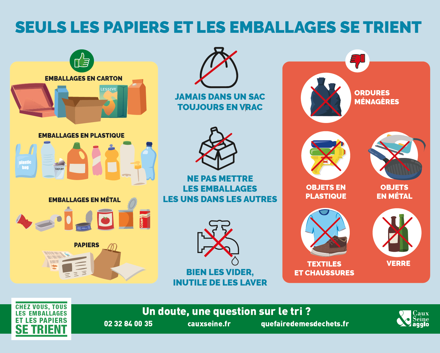 Comment jeter les déchets